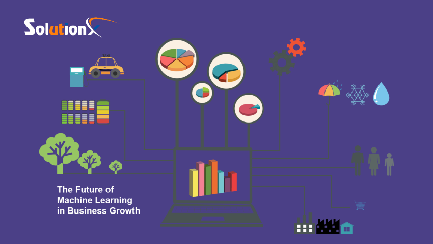The Future of Machine Learning in Business Growth
